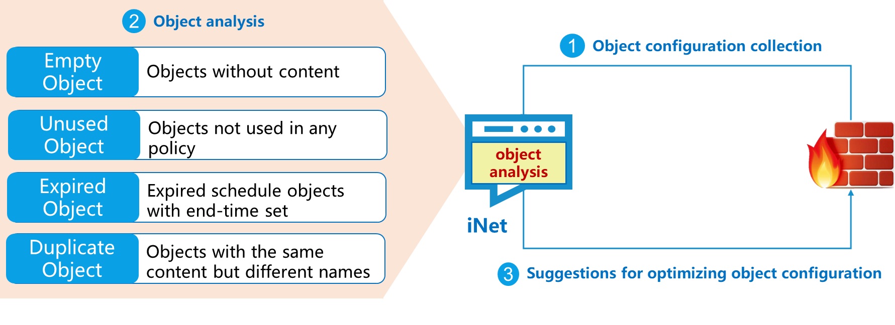 Object Analysis