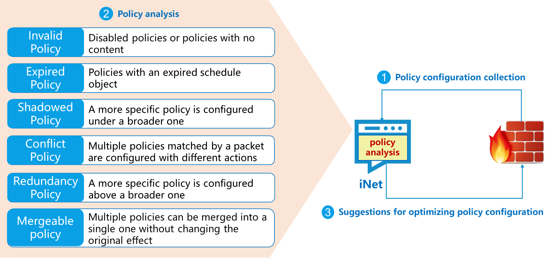 Policy Analysis